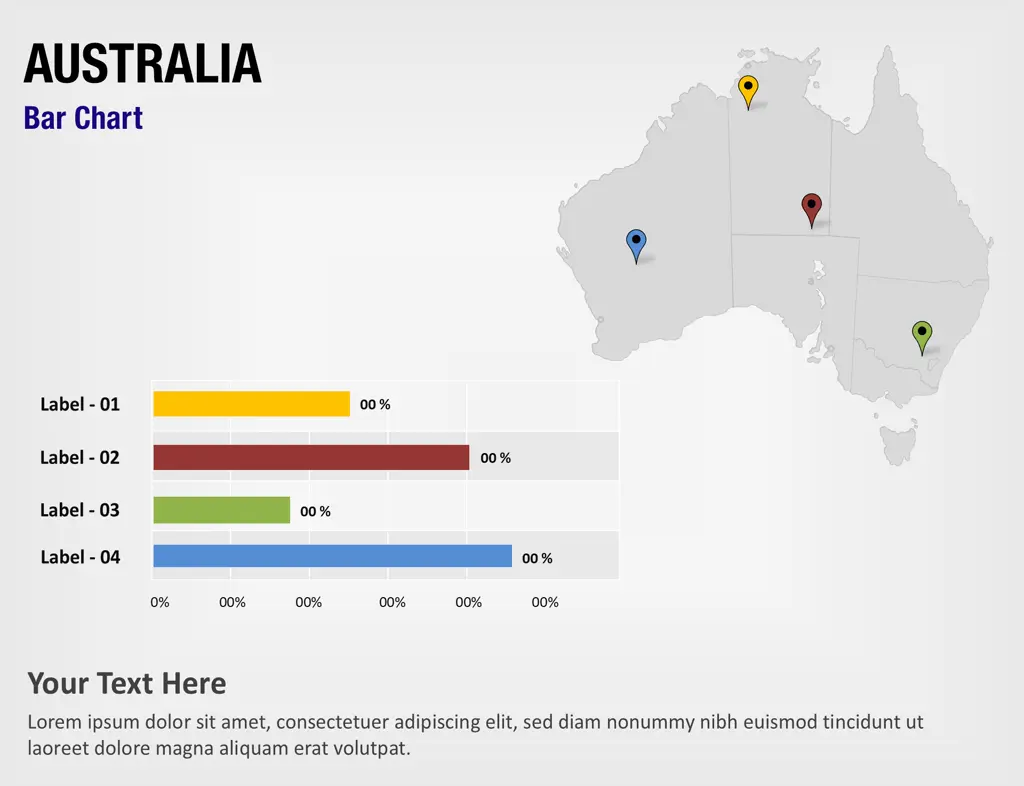 Australia Bar Chart