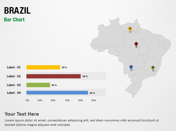 Brazil Bar Chart