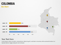 Colombia Bar Chart