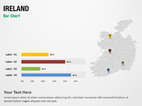 Ireland Bar Chart