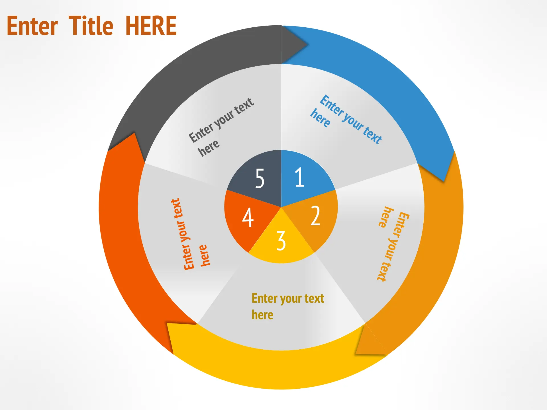 Communication Cycle