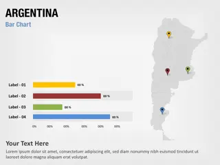 Gráfico de Barras da Argentina