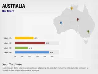 Gráfico de Barras da Austrália