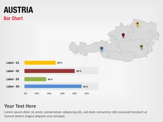 Österreich Balkendiagramm