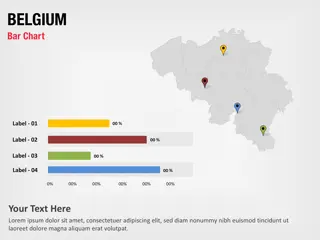 Gráfico de barras de Bélgica