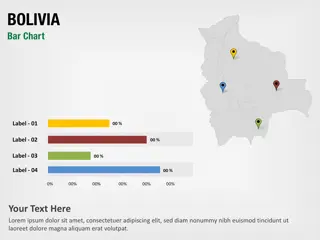 Gráfico de barras de Bolivia