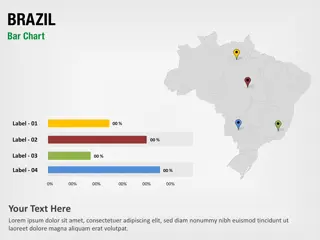 Gráfico de barras de Brasil