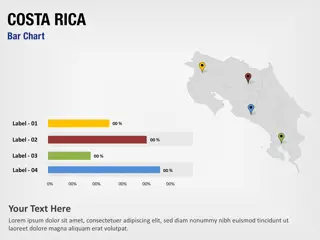 Costa Rica Balkendiagramm