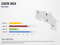 Costa Rica Bar Chart