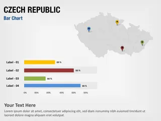 Tschechische Republik Balkendiagramm