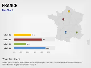 Frankreich Balkendiagramm