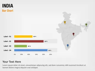 Gráfico de Barras de India