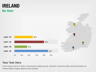 Gráfico de barras de Irlanda