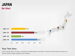 Gráfico de barras de Japón