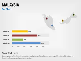 Malaysia Balkendiagramm