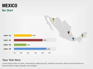 Mexiko Balkendiagramm