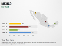 Mexico Bar Chart