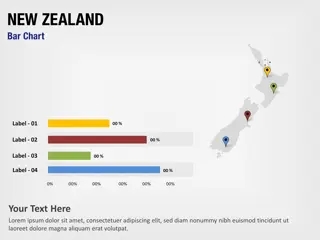 Neuseeland Balkendiagramm