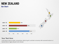 New Zealand Bar Chart