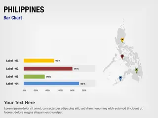 Philippinen Balkendiagramm