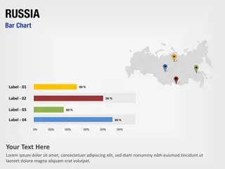 Russland Balkendiagramm