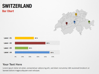Switzerland Bar Chart