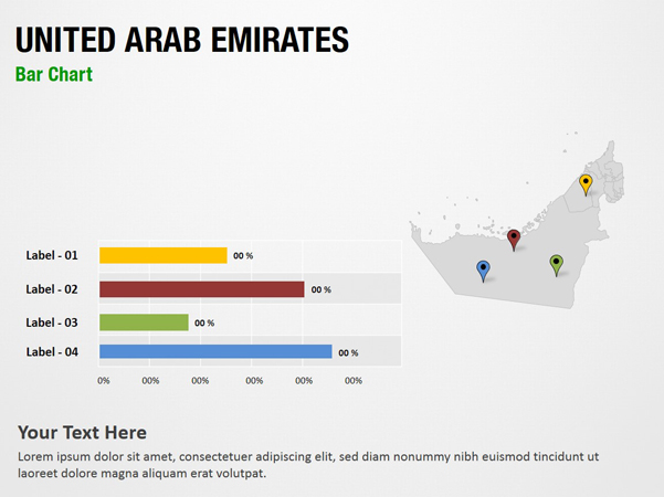 United Arab Emirates Bar Chart