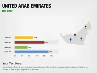 Vereinigte Arabische Emirate Balkendiagramm