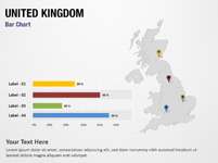United Kingdom Bar Chart